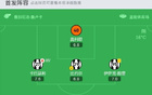  烏迪內(nèi)斯勝卡利亞里，馬孔布染紅，盧卡、戴維斯進球2-0。