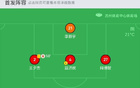  蘇州東吳勝?gòu)]山4-1，萊助攻三球+奔襲破門