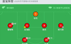  中國(guó)女足勝烏茲別克斯坦3-0，王妍雯等建功。