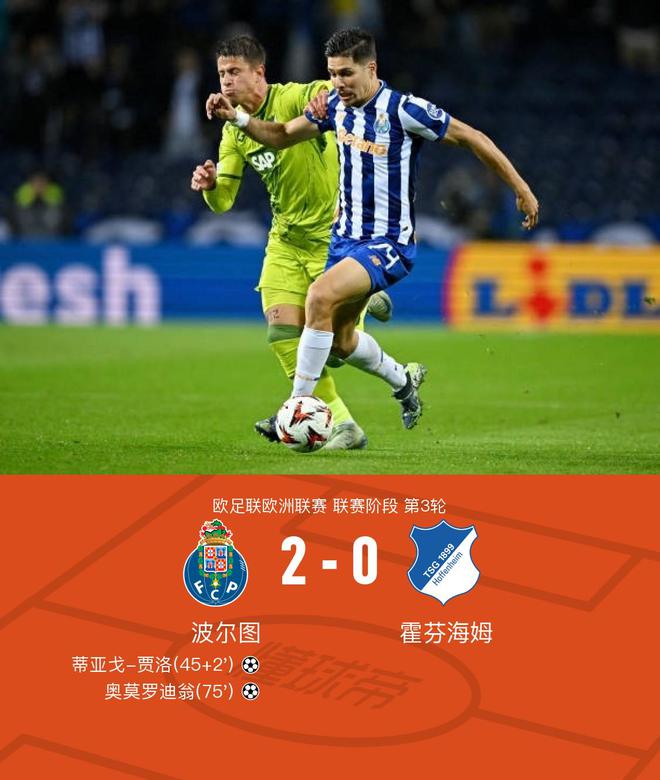  波爾圖勝霍芬海姆，賈洛奧莫羅迪翁破門(mén)，2-0勝局。
