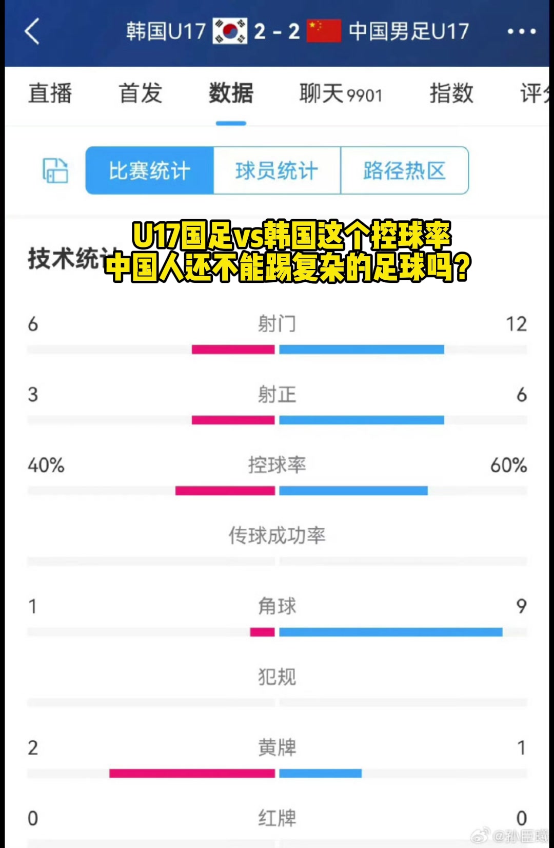  太可怕了?U17國(guó)足v韓國(guó)控球率，誰說中國(guó)人不能踢復(fù)雜足球？