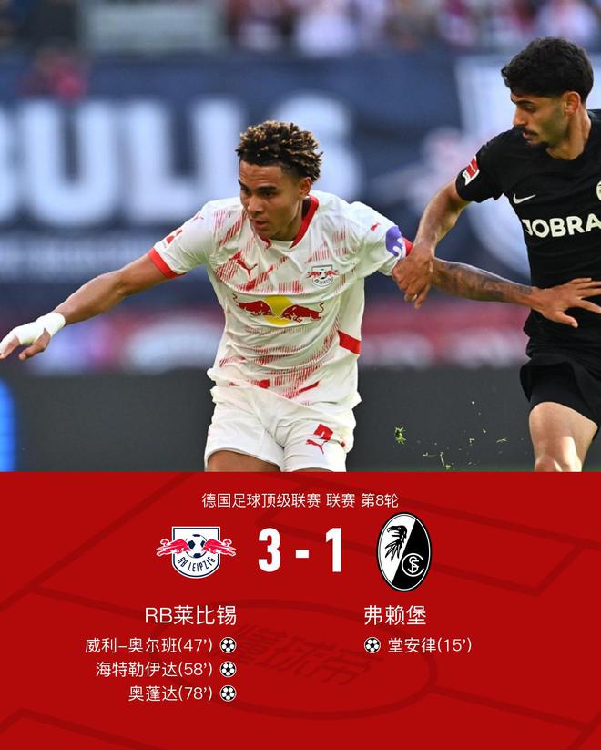  萊比錫勝弗賴(lài)堡登頂，奧蓬達(dá)奧爾班進(jìn)球，堂安律頭球
