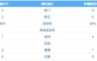  韓帥否認(rèn)防守戰(zhàn)術(shù)，攻勢受阻，堅(jiān)持韓國足球哲學(xué)！
