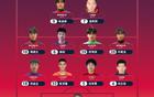  青少年足球錦賽最佳陣：張洪福入選，廊坊三將榮膺