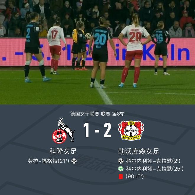  勒女足2-1科女足，沈首發(fā)70分鐘，克拉默雙響。