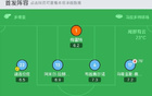  那不勒斯敗北，亞特蘭大3-0勝，CDK助攻盧克曼兩球。