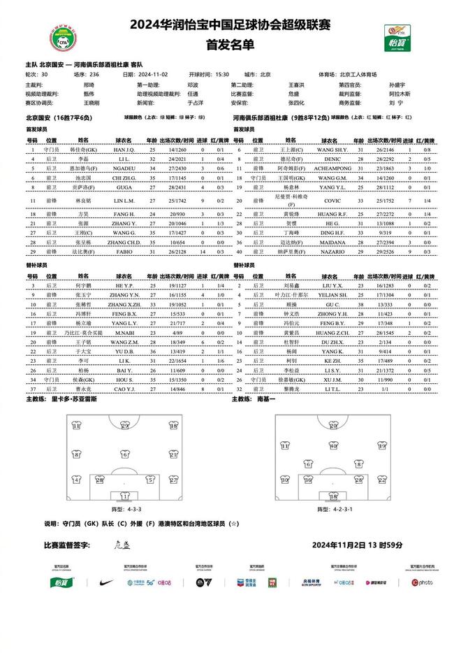  中超終戰(zhàn)，國安對河南首發(fā)：三外援對決五外援，方昊、王上源領銜
