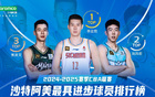  CBA進(jìn)步球員榜：李金效領(lǐng)跑，郭昊文第三