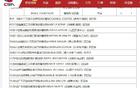  兩外援離隊，CBA官宣：深圳佩里&福建坎普注銷注冊