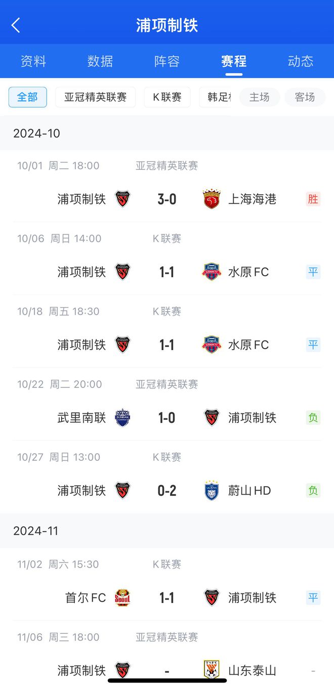  中超強隊暖心贈，浦項一月未勝，上次勝海港3-0。