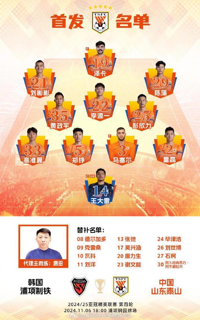  亞冠泰山2-4浦項，三連敗跌出晉級區(qū)，下半場失守！