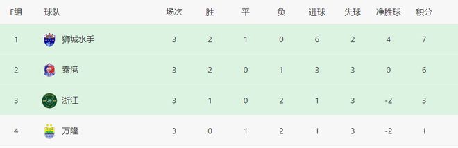  亞冠浙江對決泰港，李提香助陣，雙外援領(lǐng)隊(duì)，弗蘭克、程進(jìn)沖鋒。