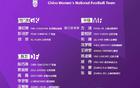  解析足協(xié)新女足集訓(xùn)名單，變化原因揭秘。