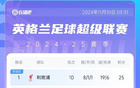  英超積分榜：曼城四連敗，利物浦領(lǐng)先兩分居首