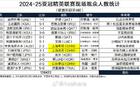  亞冠精英聯(lián)賽，柔焦主場觀眾超3萬4奪冠，利雅得勝利次之。