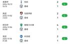  罕見敗北！曼城四連敗于布萊頓