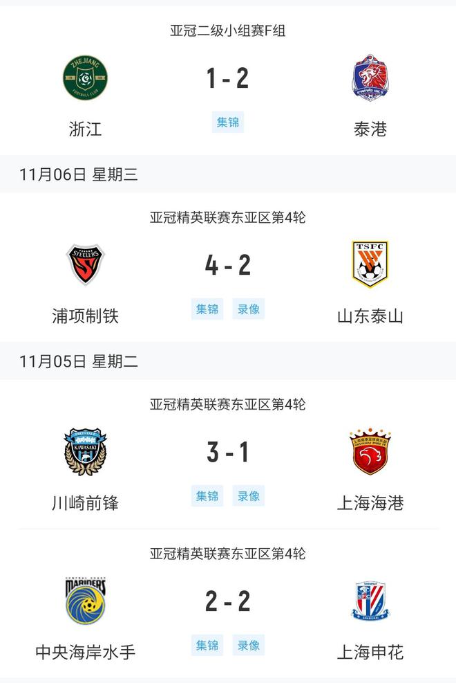  中超四隊亞冠戰(zhàn)況：浙江慘敗，海港川崎1-3，泰山浦項2-4。