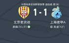 京老男滬老甲1-1，陳星破局，高峰救主