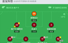  羅馬博洛尼亞2-3，近6輪僅勝1，沙拉維雙響難勝。