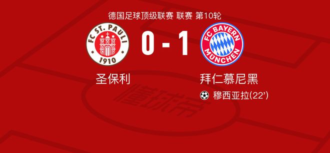  圣保利拜仁全場數(shù)據(jù)：射門3-13，射正0-6