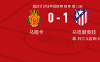  馬略卡VS馬競?cè)珗鰯?shù)據(jù)：射門12-9，射正6-2。