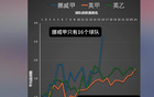  英博主：挪甲防守差，侯永永進(jìn)球多非水平高證