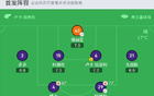  佛羅倫薩連勝6場，基恩戴帽，塞爾達(dá)世界波，3-1維羅納。
