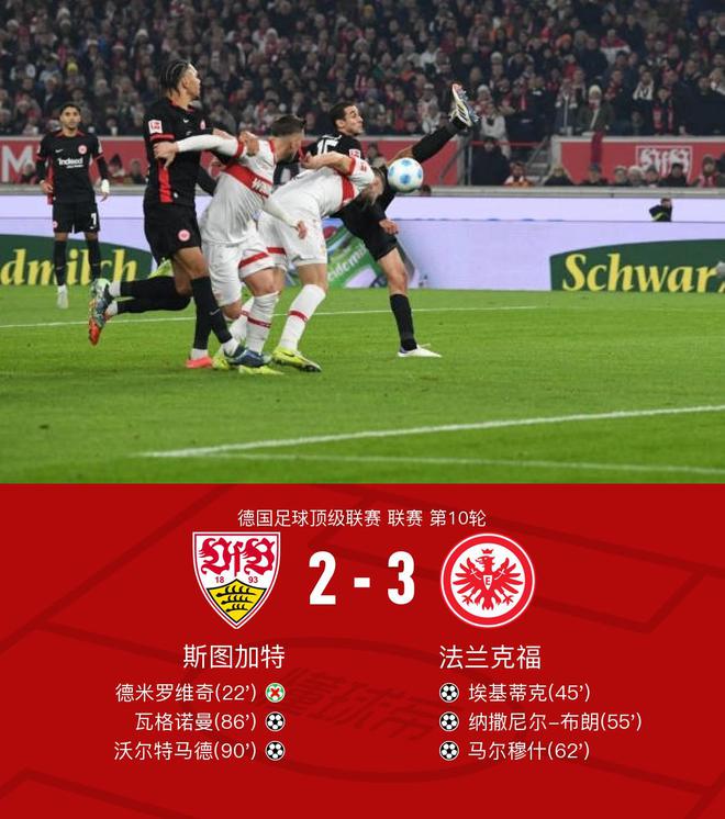  法蘭克福客勝斯圖加特，馬爾穆什助攻，菲里希失絕平球。