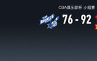  CBA俱樂(lè)部杯，深圳勝寧波，馬奇34分，四外援助深圳50分。
