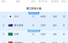  18強(qiáng)C組首輪后積分榜：國(guó)足6分第4，日本領(lǐng)跑，印尼墊底。