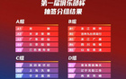  CBA俱樂(lè)部杯：冠軍200萬(wàn)，八強(qiáng)外20萬(wàn)獎(jiǎng)金