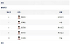  湖北男籃大勝，61分猛如虎！