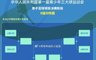  三大球運(yùn)動會男足八強(qiáng)戰(zhàn)：滬冀、浙魯、粵川對決。