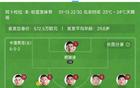  國足亞洲杯首發(fā)年輕化，平均26.7歲，僅兩人30+！
