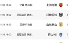 上港勝蔚山，獲央視報道！