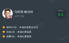  馬略VS布拉格斯巴達：1球2助攻3關鍵傳球