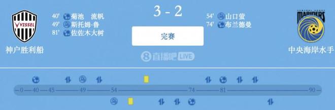  神戶船勝，亞冠J聯(lián)雙榜首，天皇杯奪冠3-2水手