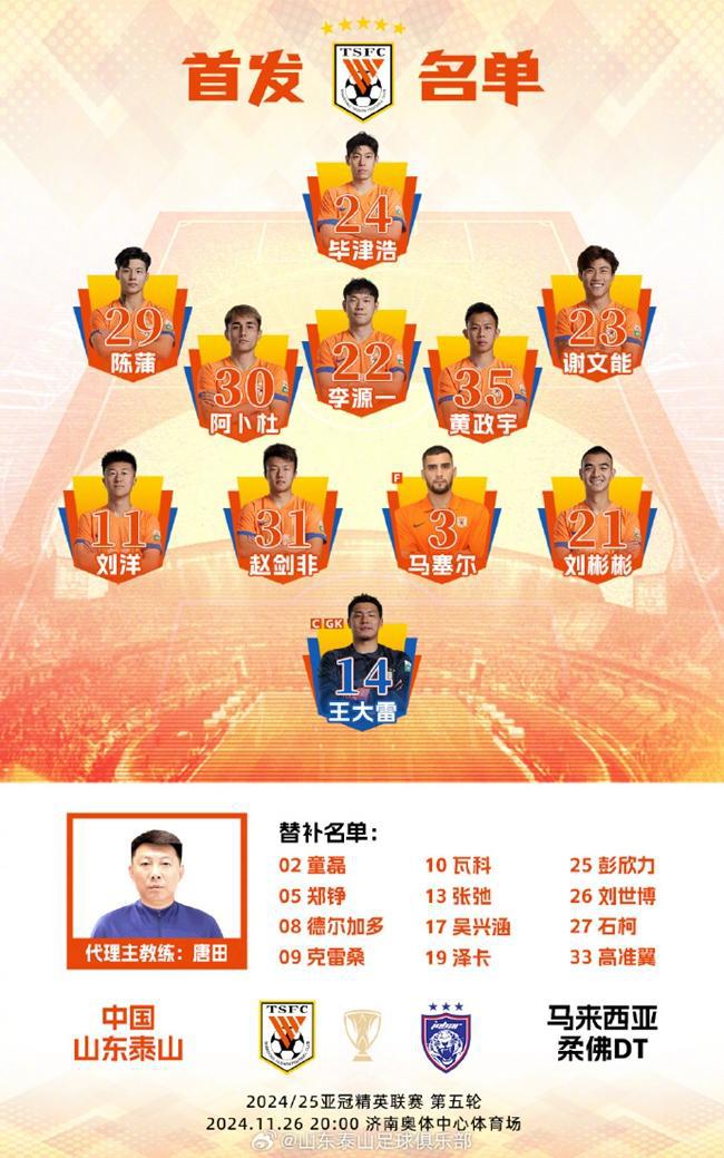  澤卡勝，大雷神撲，亞冠泰山1-0柔佛晉級(jí)。
