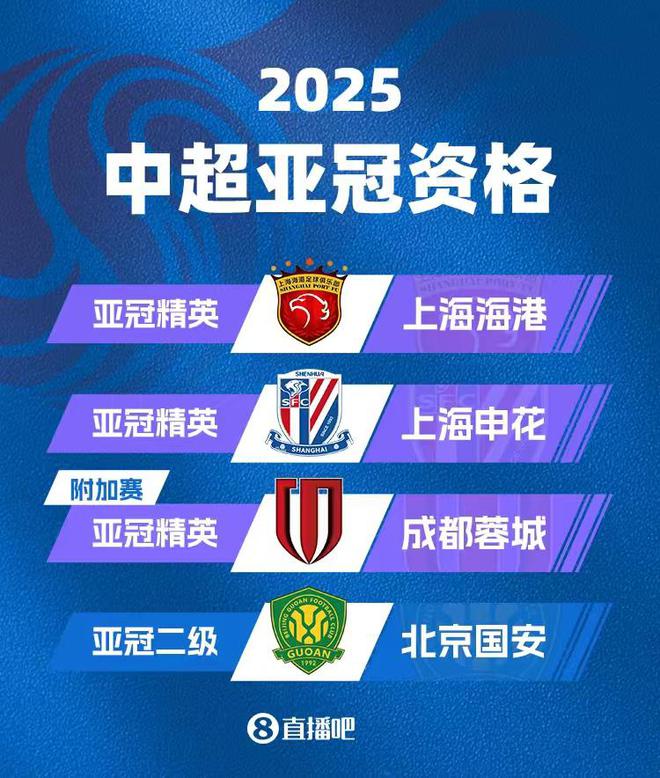  2025北京國安四線作戰(zhàn)，陣容能否支撐？