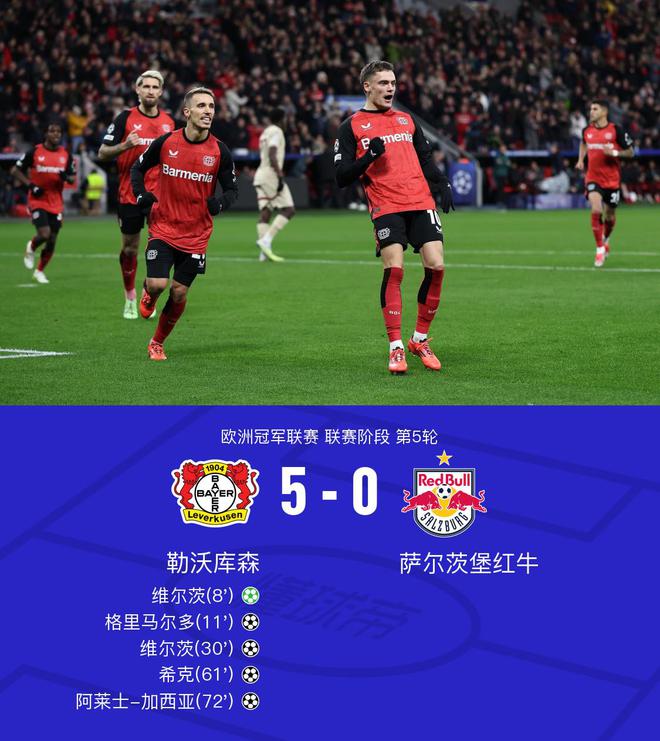  勒庫5-0薩爾茨紅牛，維爾茨2球1助攻，格里馬爾多助攻。