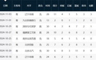  李祥波首節(jié)8分鐘15分，第一階段單場(chǎng)最高11分。