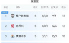 中超三隊(duì)亞冠戰(zhàn)況：海港連勝，泰山戰(zhàn)川崎，申花對(duì)神戶(hù)。