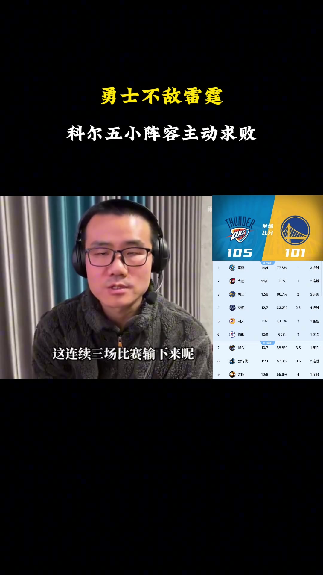  徐靜雨點評勇士負雷霆：科爾倒行逆施擺五小，維金斯軟蛋行為