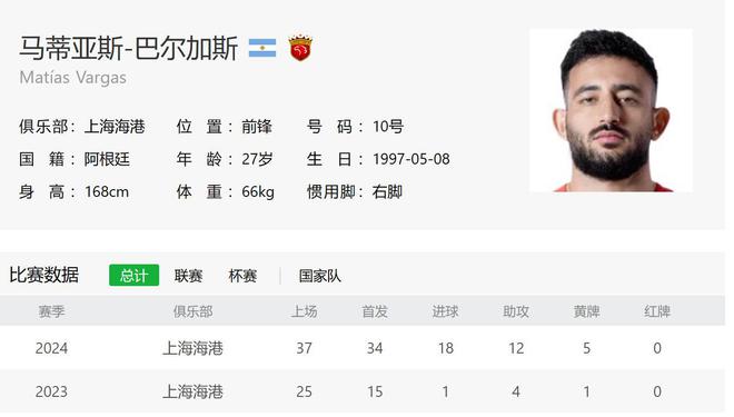  中超四強(qiáng)10號位，外援霸主除國安