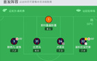  里爾勝博洛尼亞，穆考雙球，盧庫米破門無效