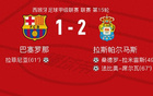  巴塞vs拉斯帕爾馬斯全場數(shù)據(jù)：射門27:5，射正8-3