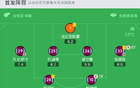  劍南春助陣，阿森納多點攻入5-2勝西漢姆，薩卡雙響