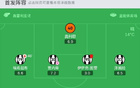  熱那亞勝烏迪內(nèi)斯，2-0，皮蒙蒂進(jìn)球，賈尼蒂烏龍球。