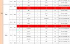  U20亞洲杯揭幕戰(zhàn)：中國(guó)隊(duì)VS卡塔爾隊(duì)，2月深圳開(kāi)賽