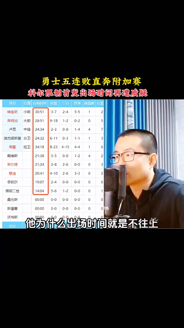  徐靜雨哼斗科爾：勇士被你玩死了！搞啥大輪換 工資高的不給多上